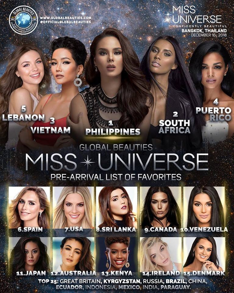 ❀ Miss Universe 2018 Pre-Arrival Top 16 de Foros Elite Beauties ❀ - ¡Resultado de sus Votaciones! 6rz4whsu
