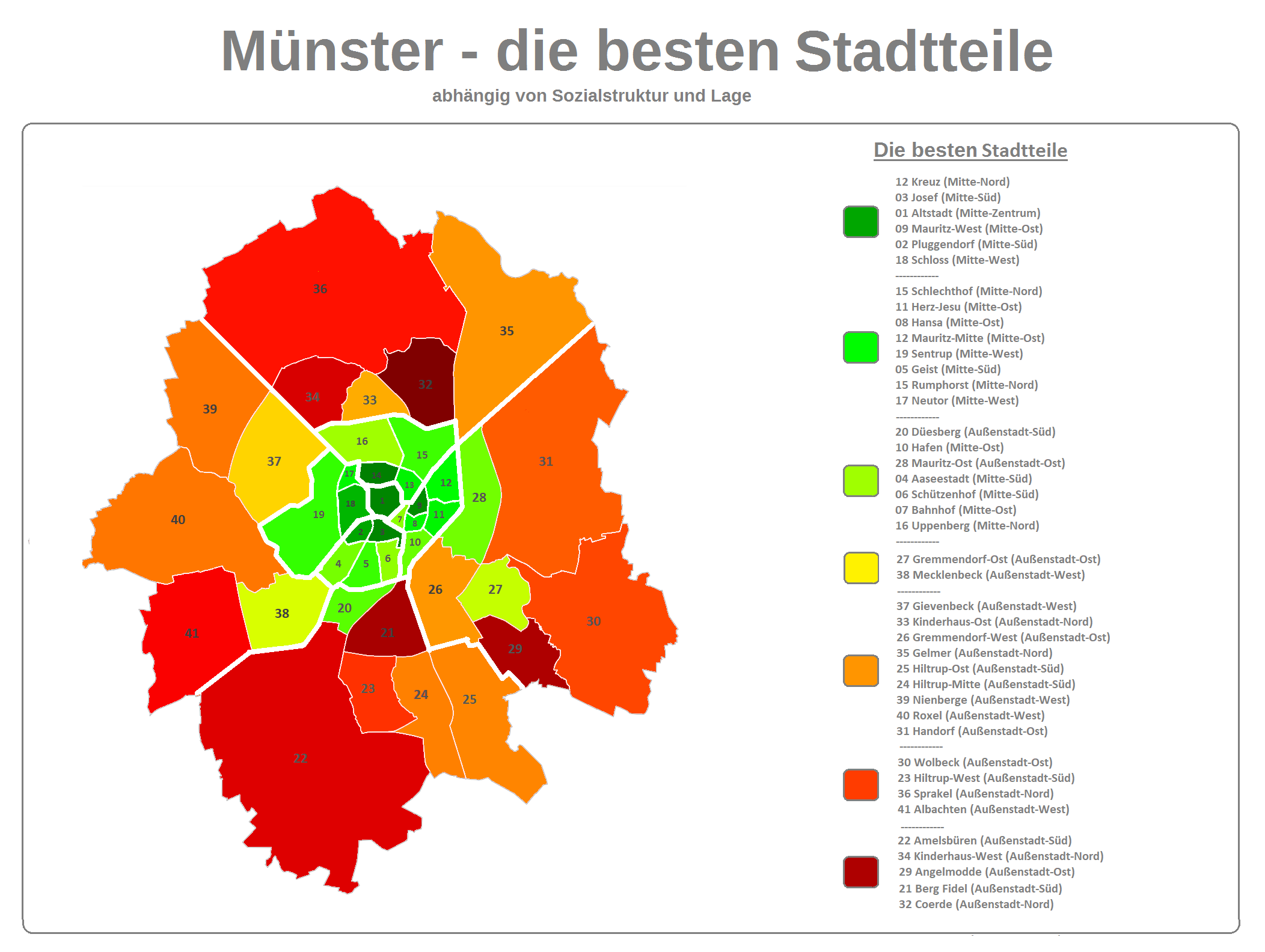 Münster - die besten Stadtteile, Stadtviertel, Wohnlagen, Wohnviertel