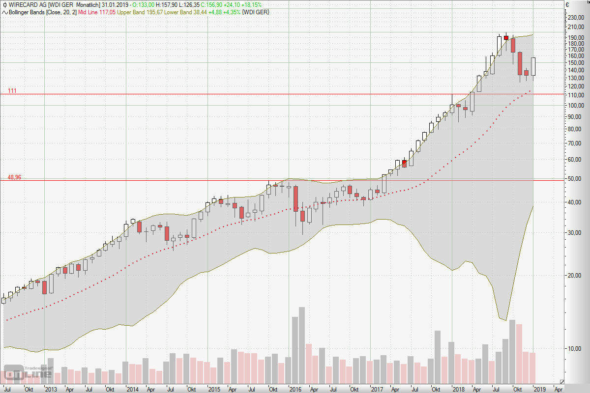 Kostenlos Bilder und Fotos hochladen Wirecard 2014 - 2025 25369372
