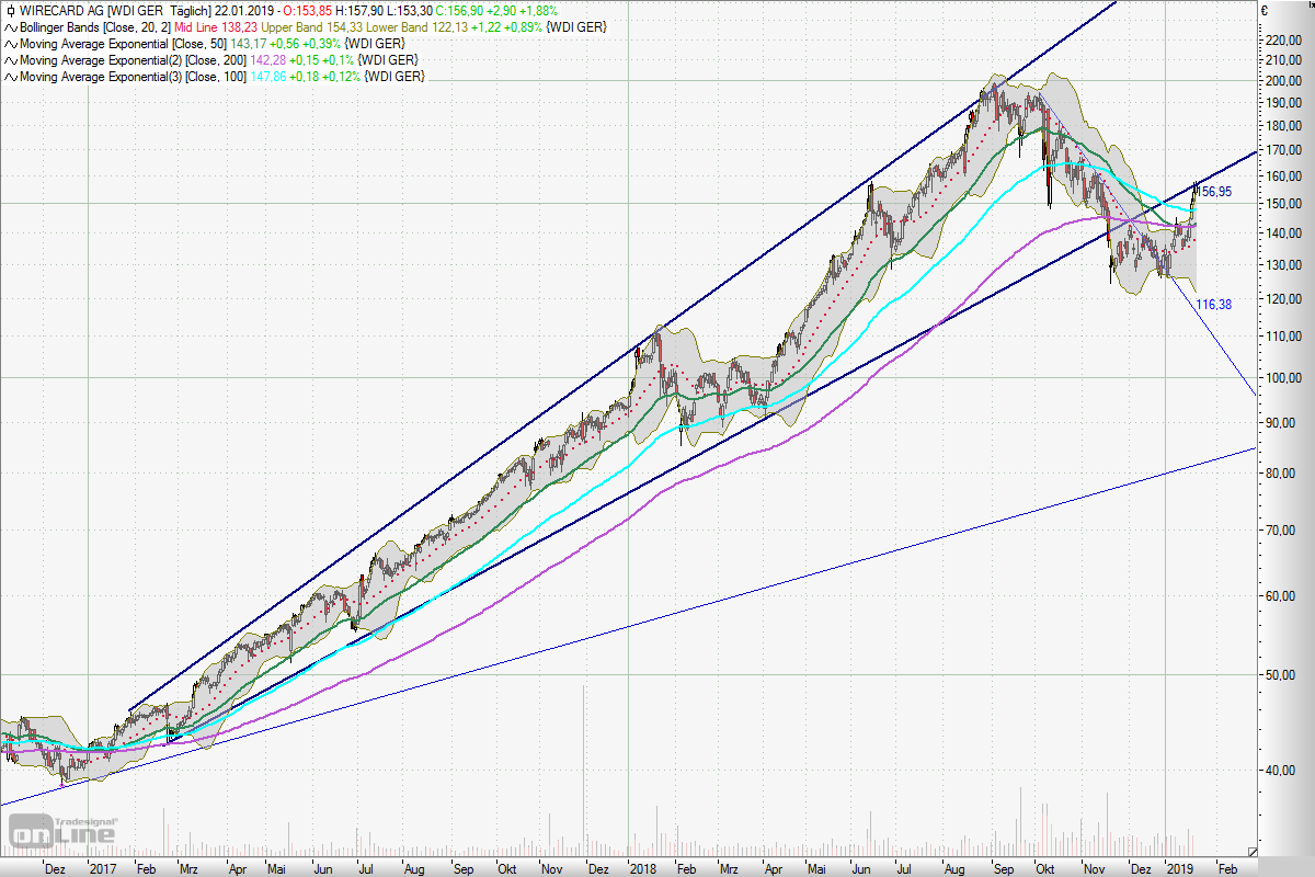 Kostenlos Bilder und Fotos hochladen Wirecard 2014 - 2025 25369372